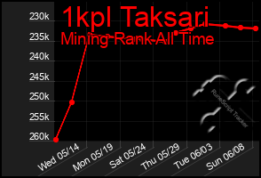 Total Graph of 1kpl Taksari