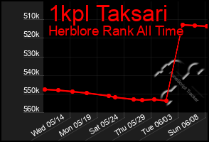 Total Graph of 1kpl Taksari