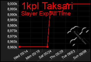 Total Graph of 1kpl Taksari