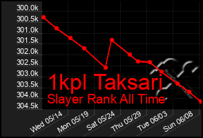 Total Graph of 1kpl Taksari