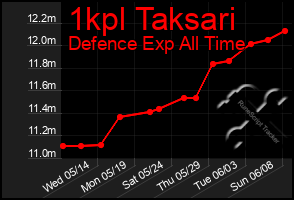 Total Graph of 1kpl Taksari