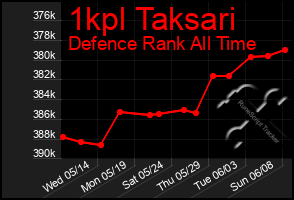 Total Graph of 1kpl Taksari