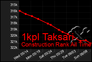 Total Graph of 1kpl Taksari