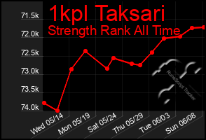 Total Graph of 1kpl Taksari