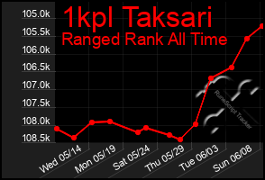 Total Graph of 1kpl Taksari