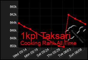 Total Graph of 1kpl Taksari
