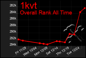 Total Graph of 1kvt