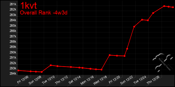 Last 31 Days Graph of 1kvt