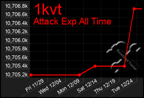 Total Graph of 1kvt