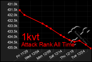 Total Graph of 1kvt