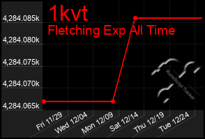 Total Graph of 1kvt