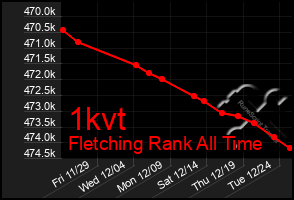 Total Graph of 1kvt