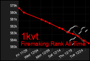 Total Graph of 1kvt