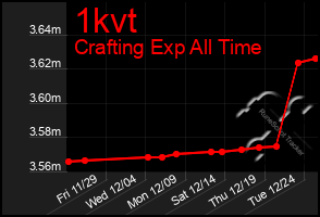 Total Graph of 1kvt