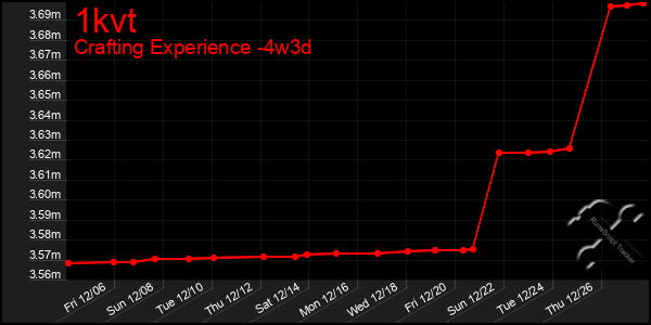 Last 31 Days Graph of 1kvt