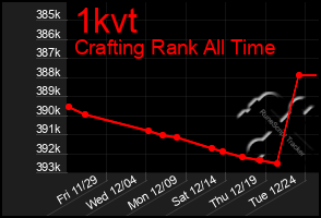 Total Graph of 1kvt