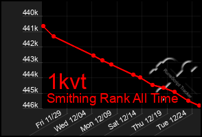 Total Graph of 1kvt