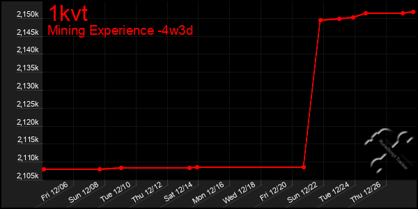 Last 31 Days Graph of 1kvt