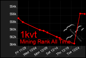 Total Graph of 1kvt