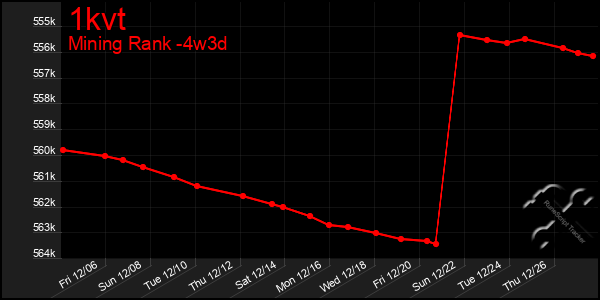 Last 31 Days Graph of 1kvt