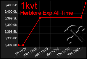 Total Graph of 1kvt