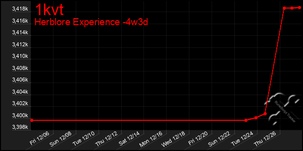 Last 31 Days Graph of 1kvt