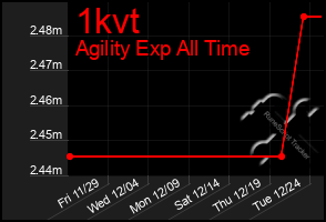 Total Graph of 1kvt