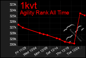 Total Graph of 1kvt