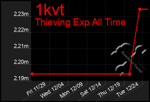 Total Graph of 1kvt