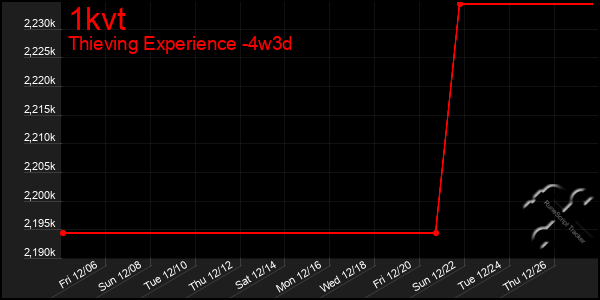 Last 31 Days Graph of 1kvt