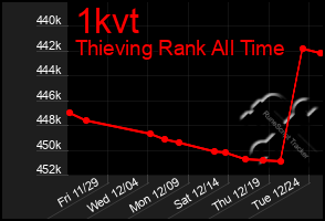 Total Graph of 1kvt