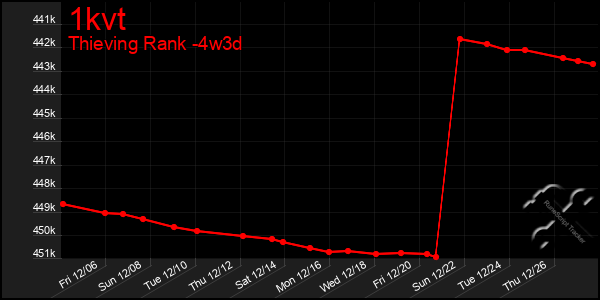 Last 31 Days Graph of 1kvt