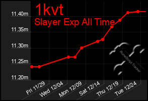 Total Graph of 1kvt