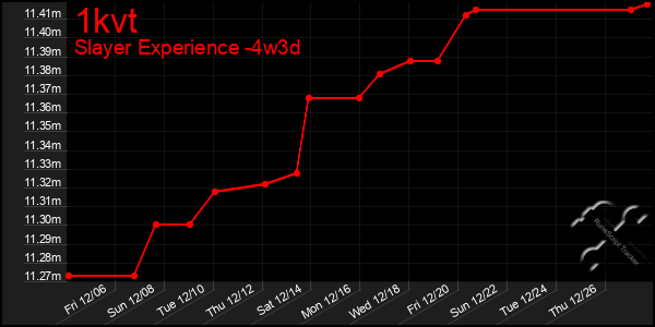 Last 31 Days Graph of 1kvt