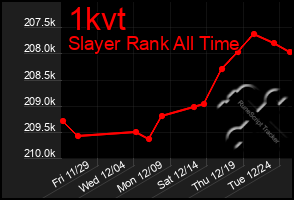 Total Graph of 1kvt