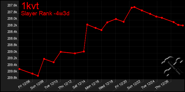 Last 31 Days Graph of 1kvt