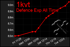 Total Graph of 1kvt