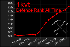 Total Graph of 1kvt