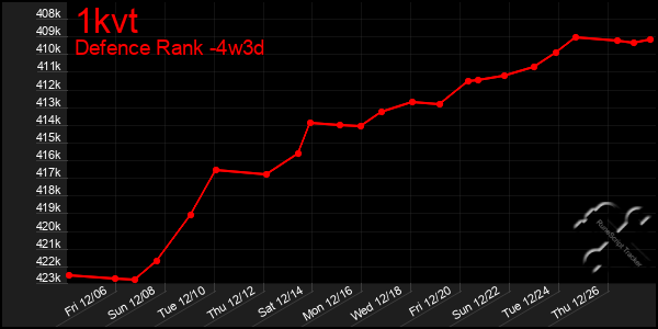 Last 31 Days Graph of 1kvt