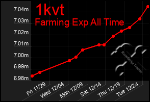 Total Graph of 1kvt