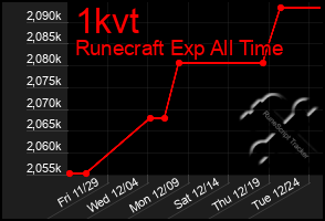 Total Graph of 1kvt