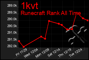 Total Graph of 1kvt