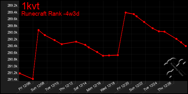 Last 31 Days Graph of 1kvt