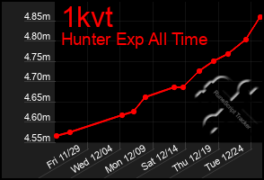 Total Graph of 1kvt