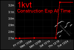 Total Graph of 1kvt