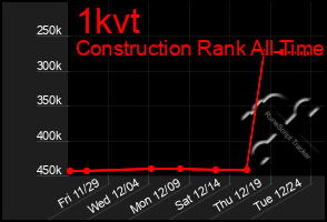 Total Graph of 1kvt