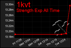 Total Graph of 1kvt