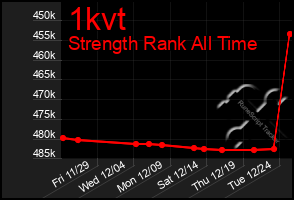 Total Graph of 1kvt