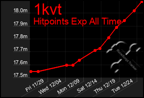 Total Graph of 1kvt