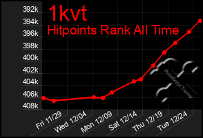 Total Graph of 1kvt